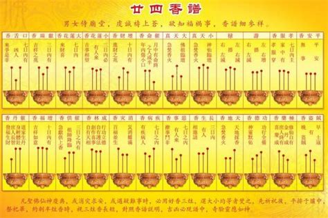 香長短的意義|【香的長短意義】香的長短藴藏玄機！祭祀神明、祖先。